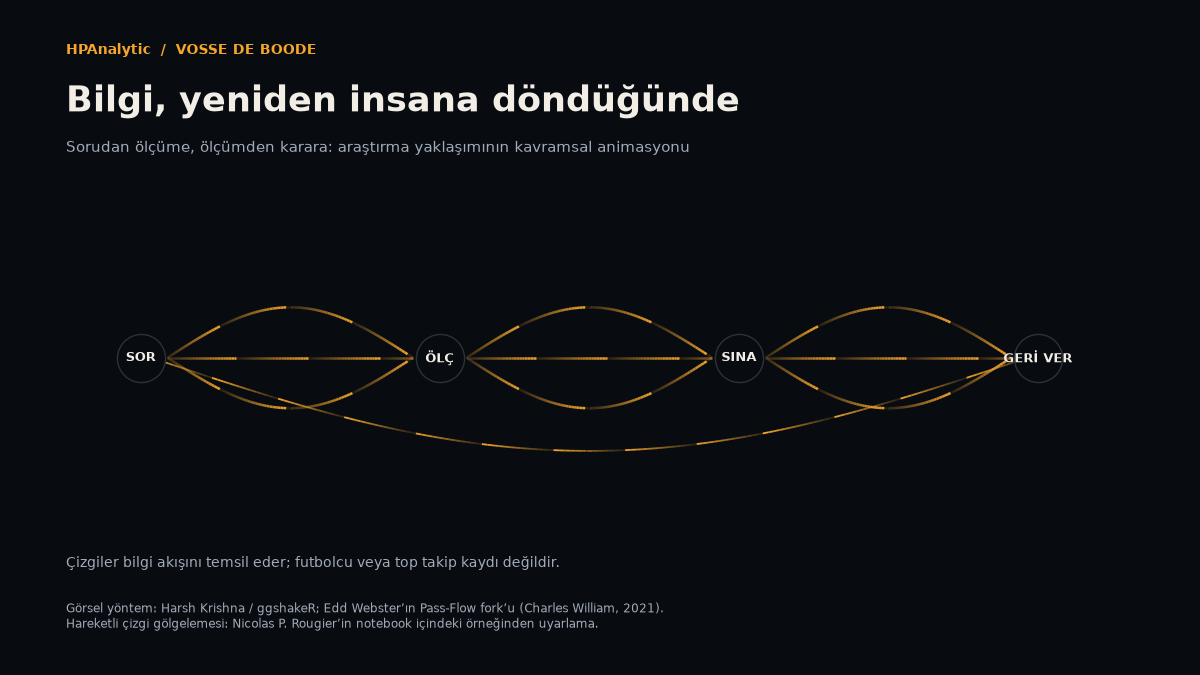 Bilginin oyuncuya dönüşünü gösteren animasyon